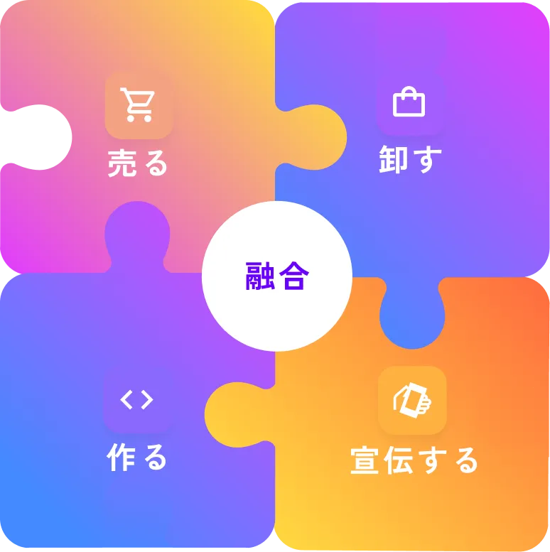 営業・卸売・開発・マーケティングを融合した組織